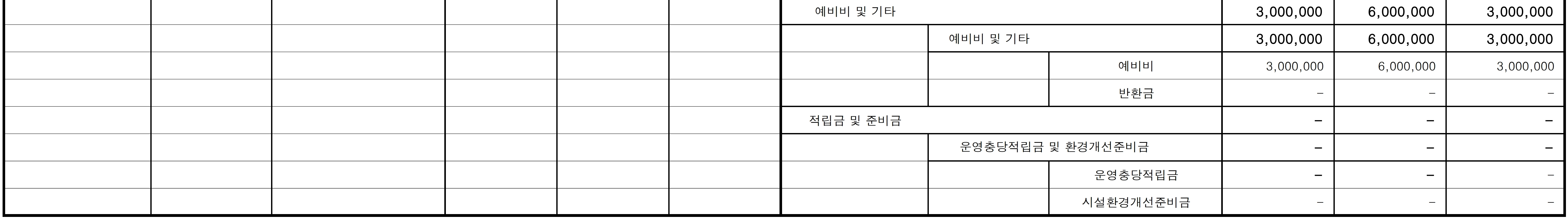 사본 - 3 - 2026년 2차 추경예산(시설)_2.jpg