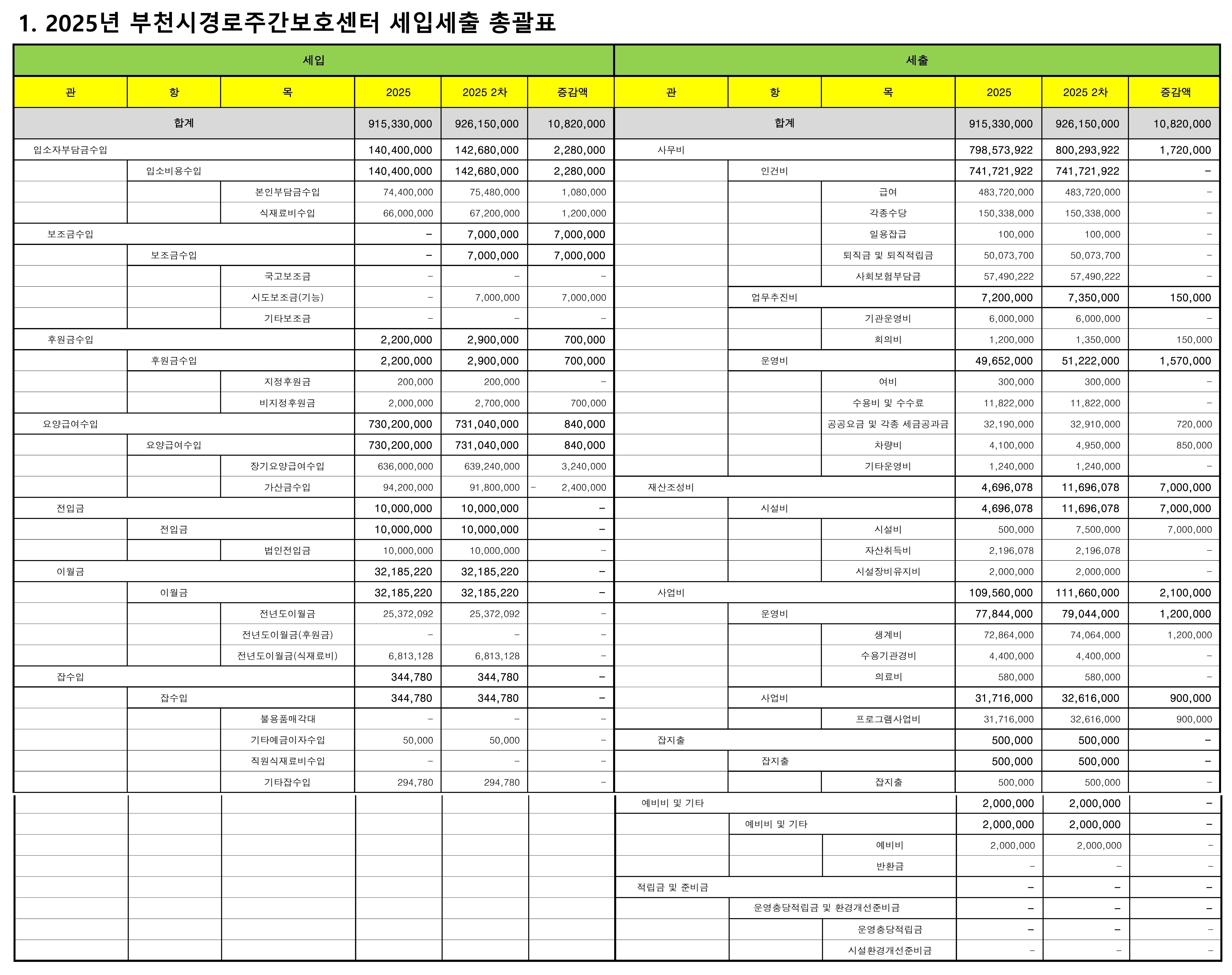 2025년 2차 추경예산.jpg